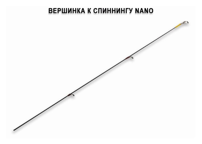 запчасти для Nano